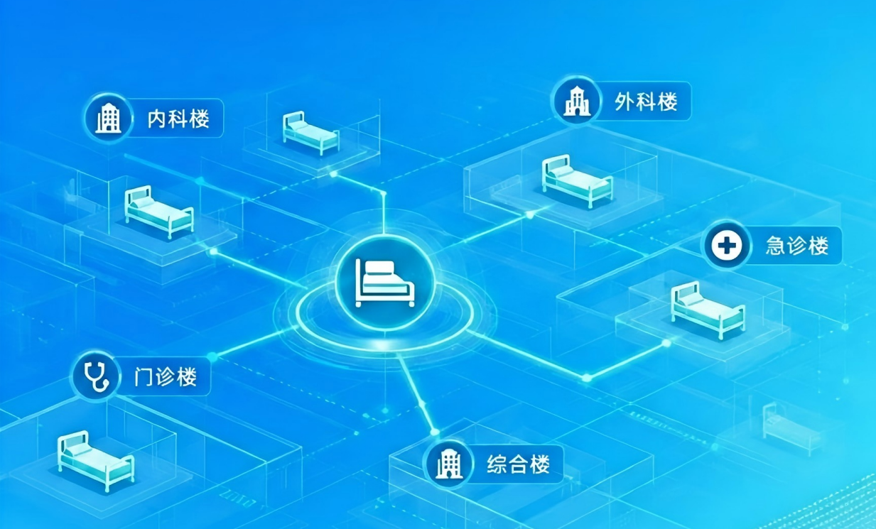 全院一张床业务流程